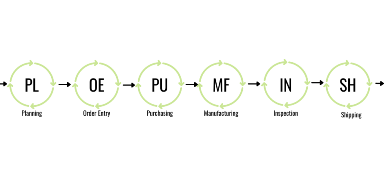 what is a quality management system exacmple