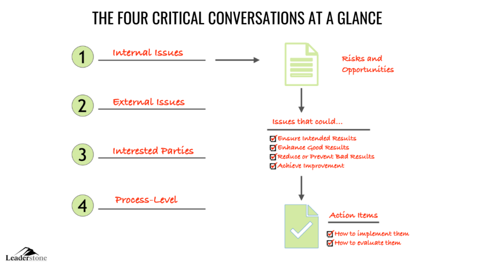 ISO 9001 Risk and Opportunities