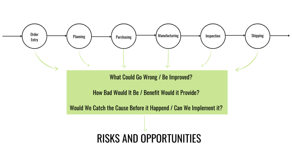 The 4 Critical Conversations – ISO 9001 Risks And Opportunities ...